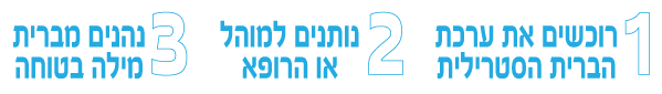 רוכשים את הערכה, נותנים למוהל או הרופא ונהנים מברית בטוחה